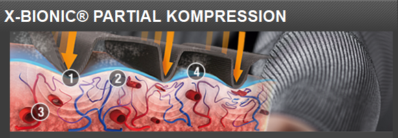 kompresja ciała x-bionic