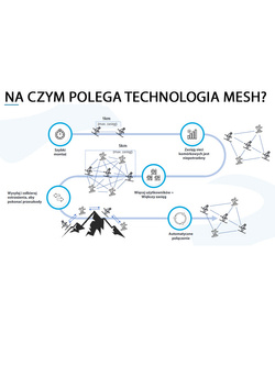 Interkom turystyczny Cardo Packtalk Outdoor zestaw dla instruktorów